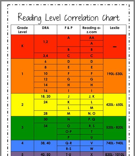 graded reading level chart