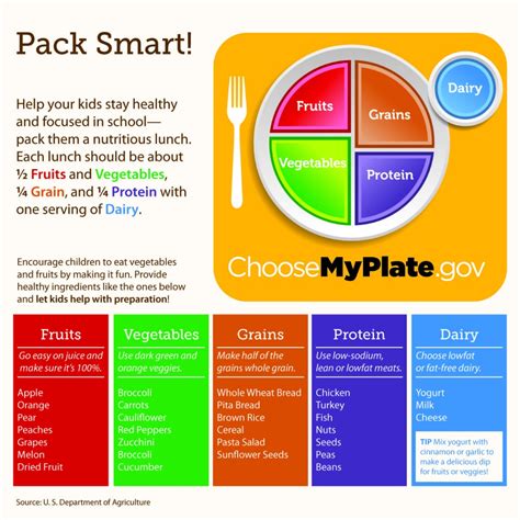 national nutrition month eat
