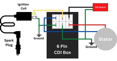 pin cdi wiring diagram illustrated  explained  road official
