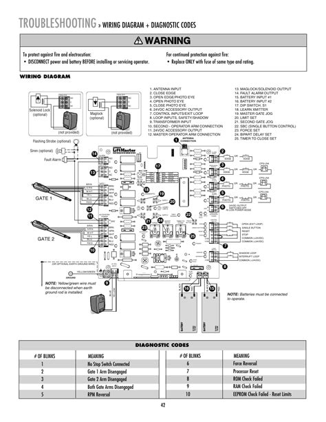 diagram entry gate wiring diagram mydiagramonline