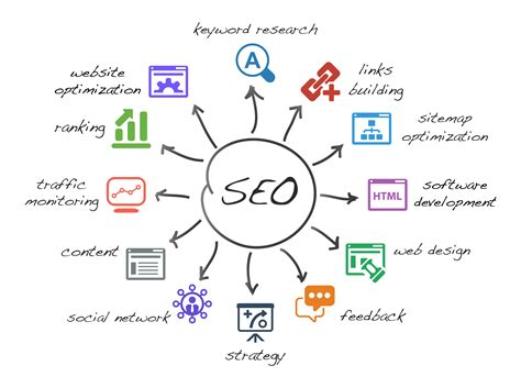 search engine optimization seo services digital marketing