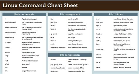 download 6 best linux command cheat sheets for free