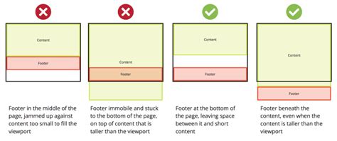 html footer rising     sufficient content stack overflow