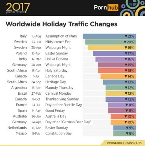pornhub s 2017 report shows indians are third largest porn consumers sunny leone still most