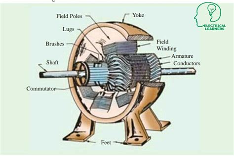 construction details  dc generator  motor electrical learners