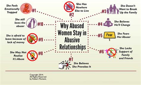Defining Domestic Violence Confronting Violence Improving Womens