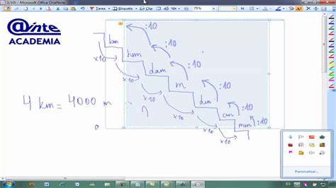 Unidades Metricas Km Hm Dam M Dm Cm Mm Matematicas 5º