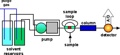 analsci hplc  introduction