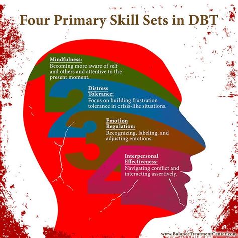 dbt  skills mindfully healing therapy counseling
