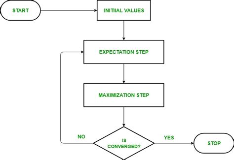 Algorithm Steps