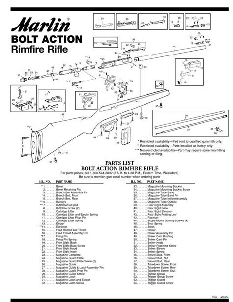 ultimate guide  understanding  marlin  rifle parts diagram