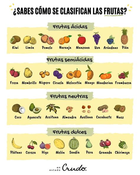 tipos de las frutas  su clasificacion en estado crudo