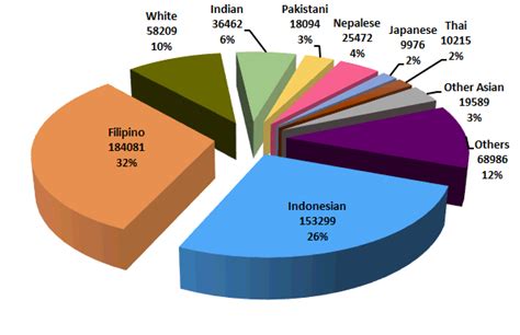 Race Relations Unit Demographics