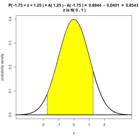 standard normal distribution professor mccarthy statistics