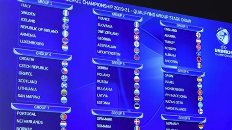 europeo sub 21 sorteo de clasificación del sub 21 de 2020 21