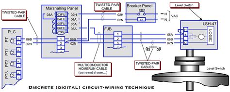 read plc wiring diagram