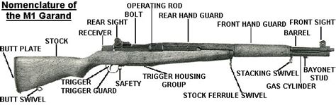 rifle wikipedia