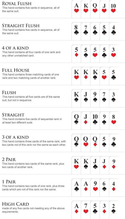 beginners guide  poker cheat sheets  poker