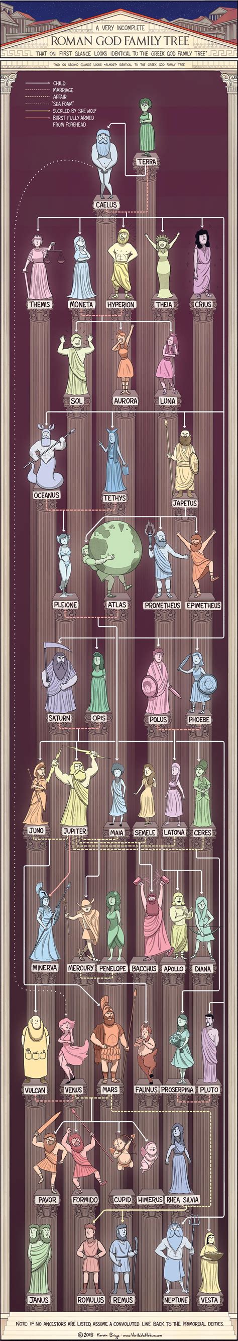 roman god family tree coolguides
