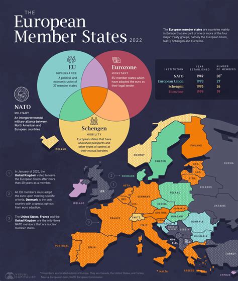 visual guide  europes member states telegraph
