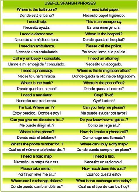 Basic Spanish Phrases Common Spanish Phrases Spanish Help Learning