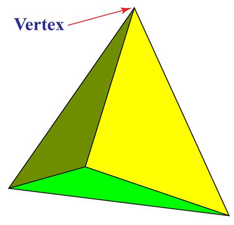 find  vertex   circle thomas theactiones