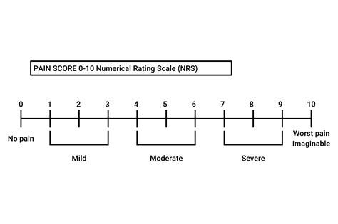 numeric rating scale nrs painscale