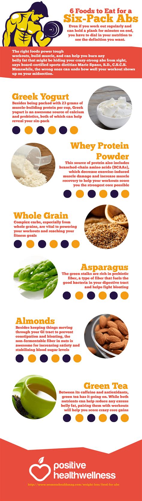 6 Foods To Eat For A Six Pack Abs Infographic