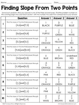slope   points coloring worksheet editable  lindsay perro