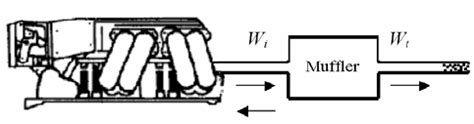 diagram  muffler system  scientific diagram