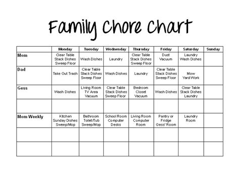 special connection homeschool printable family chore chart