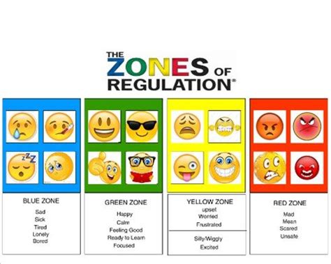 zones  regulation strategies printable social thinking zones