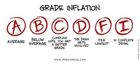 sadly  image   truth  parody   grade inflation