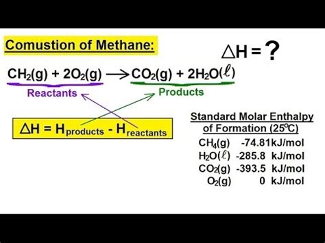 chemistry thermochemistry    enthalpy   combustion