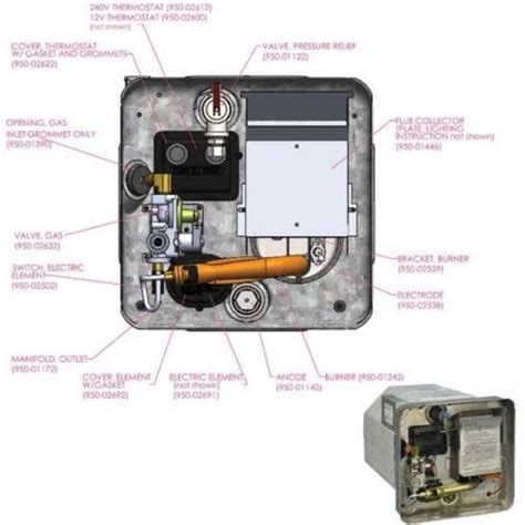 water heater confusion irv forums