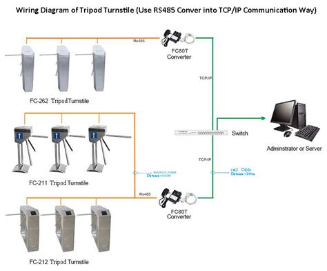 wiring diagram  tripod turnstile  rs conver  tcpip communication