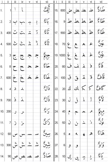 arabische schrift anthrowiki