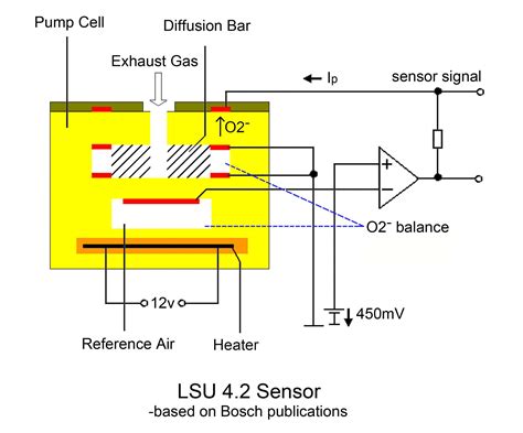 bosch universal  sensor wiring diagram