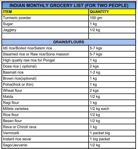 indian grocery items  quantity list   panot book