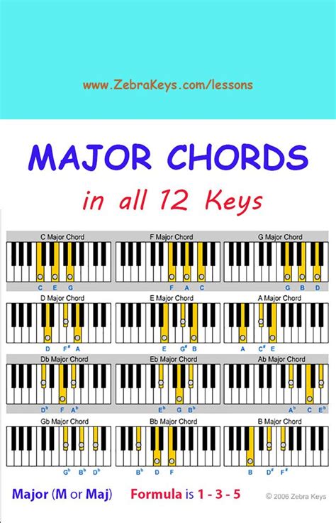piano lesson learn chords  beginners   tutorial  flash demos  http