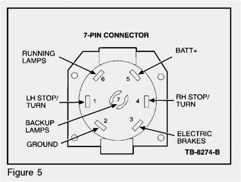 pin wiring diagram ford  wiring diagram ford trailer wiring diagram cadicians blog