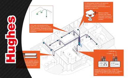 smart home wiring diagram