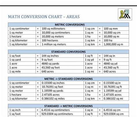 Metric To Standard Conversion Chart Printable 45 Best Images About