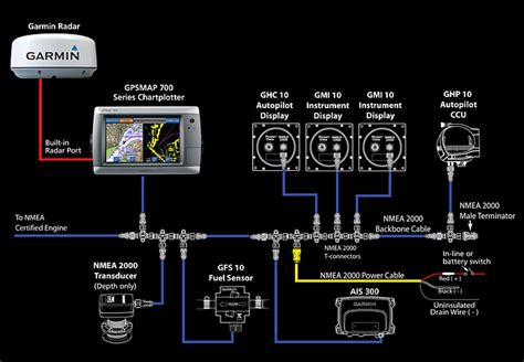 garmin marine gps wiring diagram wiring diagram  schematic