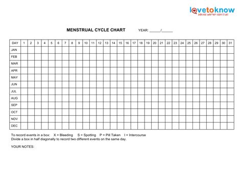 yearly menstrual cycle chart template love    printable