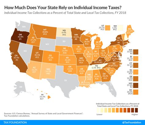 State Income Tax Reliance Individual Income Taxes Tax Foundation