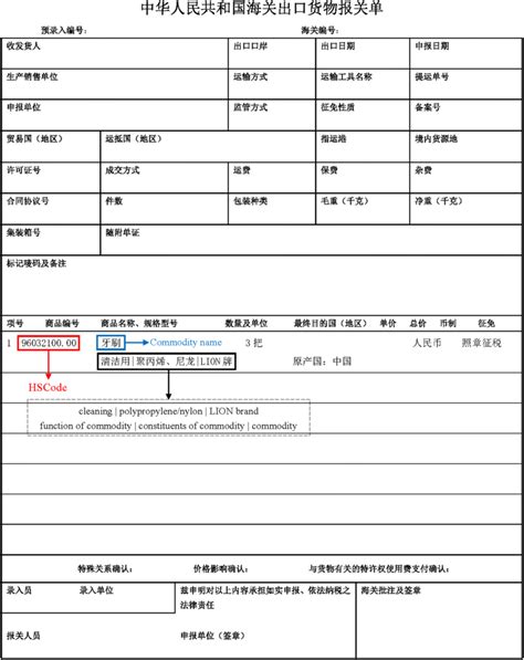 customs export declaration form   peoples republic  china  scientific diagram