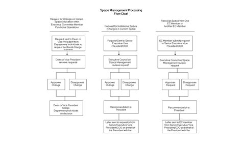 management flow chart templates  allbusinesstemplatescom
