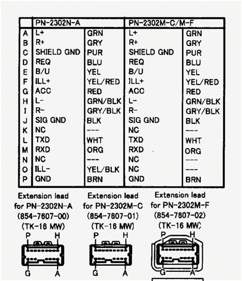 ecu nissan wiring diagram color codes industries wiring diagram