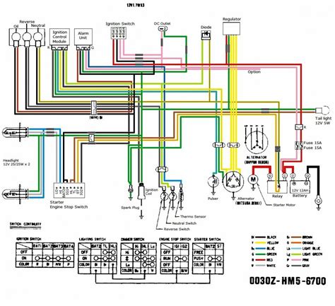 wiring   china atv wiring library electrical diagram electrical wiring diagram atv